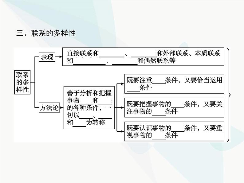 人教版高中思想政治必修4学考同步第三单元思想方法与创新意识第七课第一框世界是普遍联系的课件08