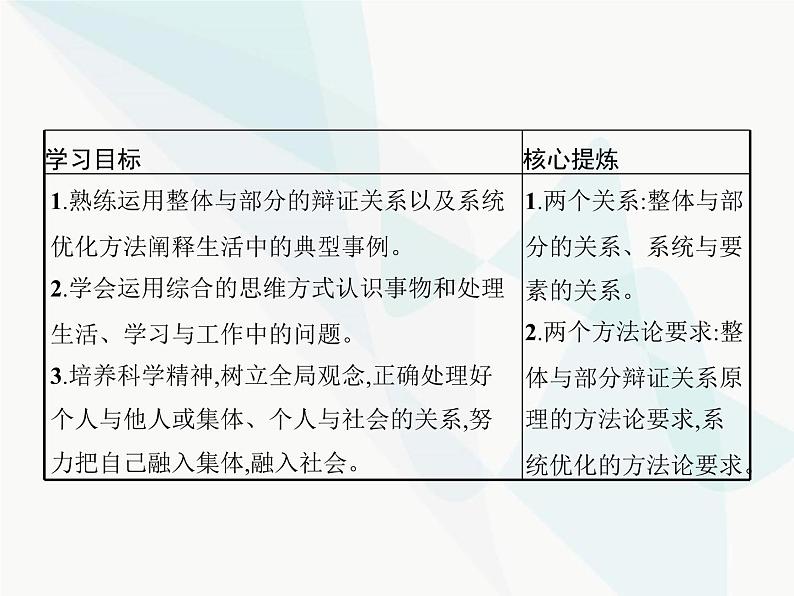 人教版高中思想政治必修4学考同步第三单元思想方法与创新意识第七课第二框用联系的观点看问题课件02