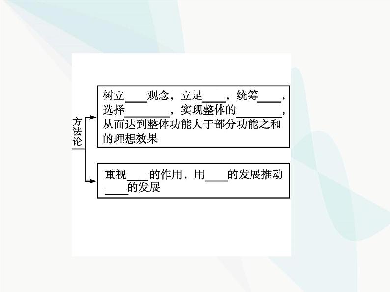 人教版高中思想政治必修4学考同步第三单元思想方法与创新意识第七课第二框用联系的观点看问题课件04