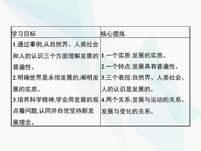 人教版高中思想政治必修4学考同步第三单元思想方法与创新意识第八课第一框世界是永恒发展的课件02