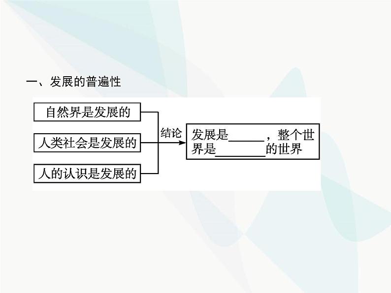 人教版高中思想政治必修4学考同步第三单元思想方法与创新意识第八课第一框世界是永恒发展的课件03