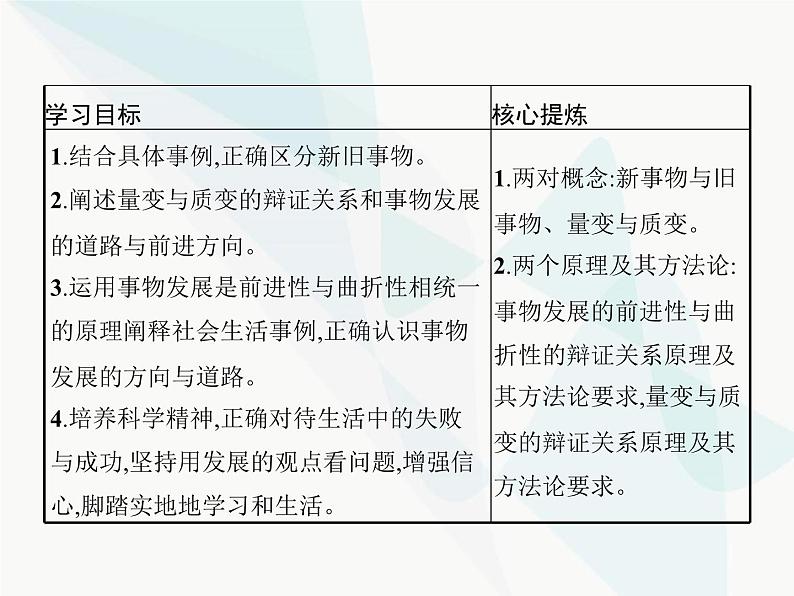 人教版高中思想政治必修4学考同步第三单元思想方法与创新意识第八课第二框用发展的观点看问题课件第2页