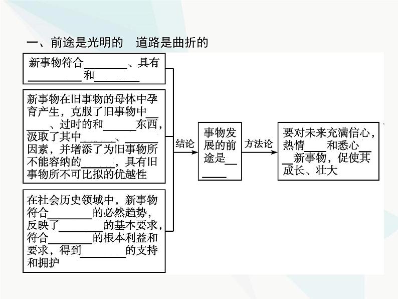 人教版高中思想政治必修4学考同步第三单元思想方法与创新意识第八课第二框用发展的观点看问题课件第3页