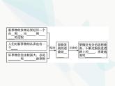 人教版高中思想政治必修4学考同步第三单元思想方法与创新意识第八课第二框用发展的观点看问题课件