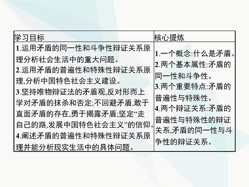 人教版高中思想政治必修4学考同步第三单元思想方法与创新意识第九课第一框矛盾是事物发展的源泉和动力课件第2页