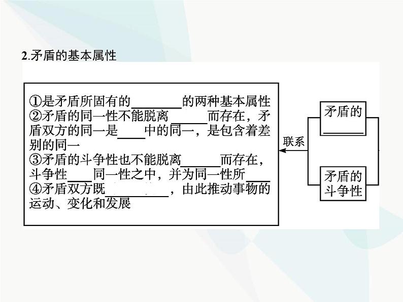 人教版高中思想政治必修4学考同步第三单元思想方法与创新意识第九课第一框矛盾是事物发展的源泉和动力课件第4页