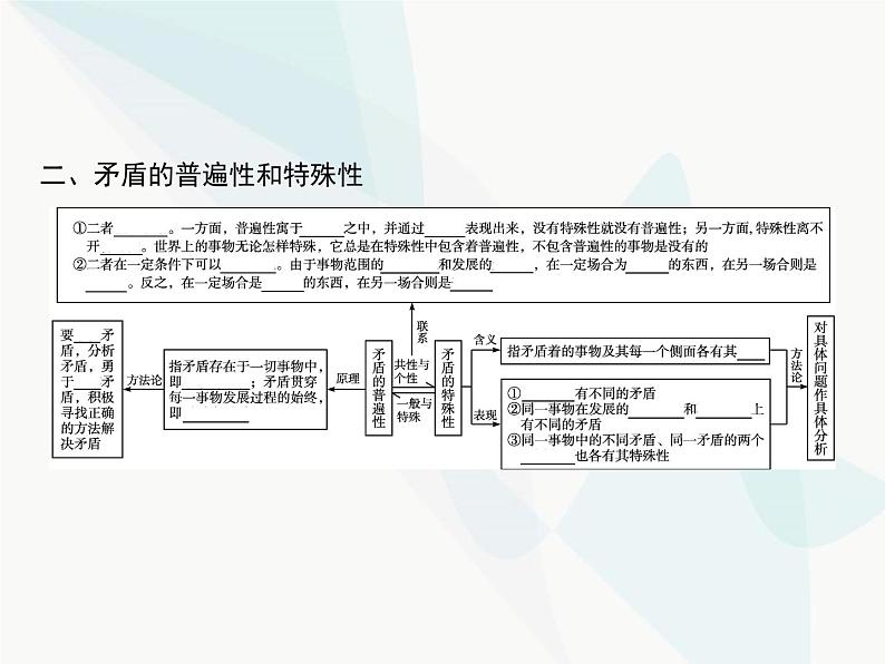 人教版高中思想政治必修4学考同步第三单元思想方法与创新意识第九课第一框矛盾是事物发展的源泉和动力课件第7页