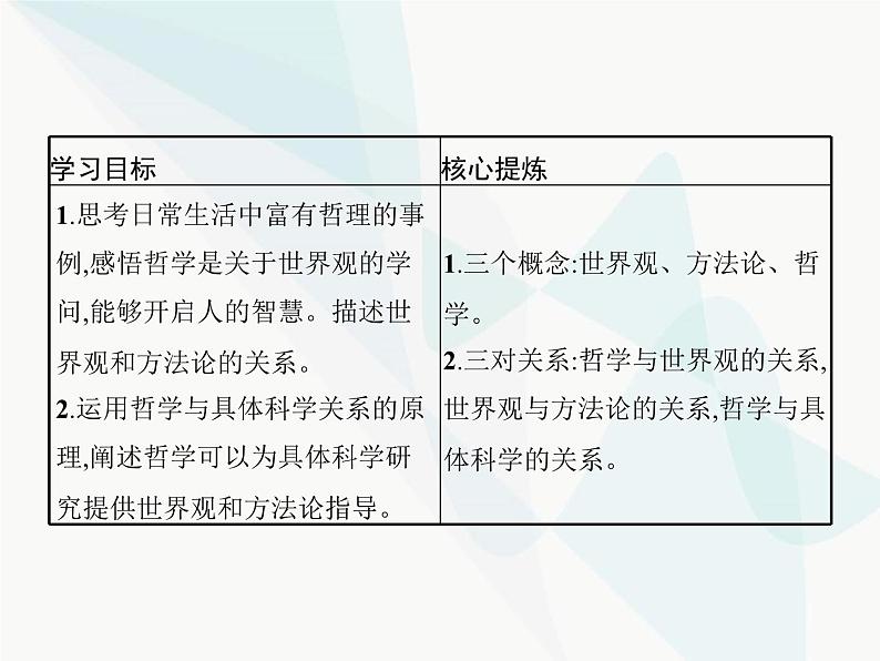 人教版高中思想政治必修4学考同步第一单元生活智慧与时代精神第一课第二框关于世界观的学说课件02