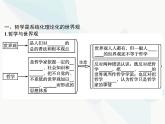人教版高中思想政治必修4學(xué)考同步第一單元生活智慧與時(shí)代精神第一課第二框關(guān)于世界觀的學(xué)說(shuō)課件