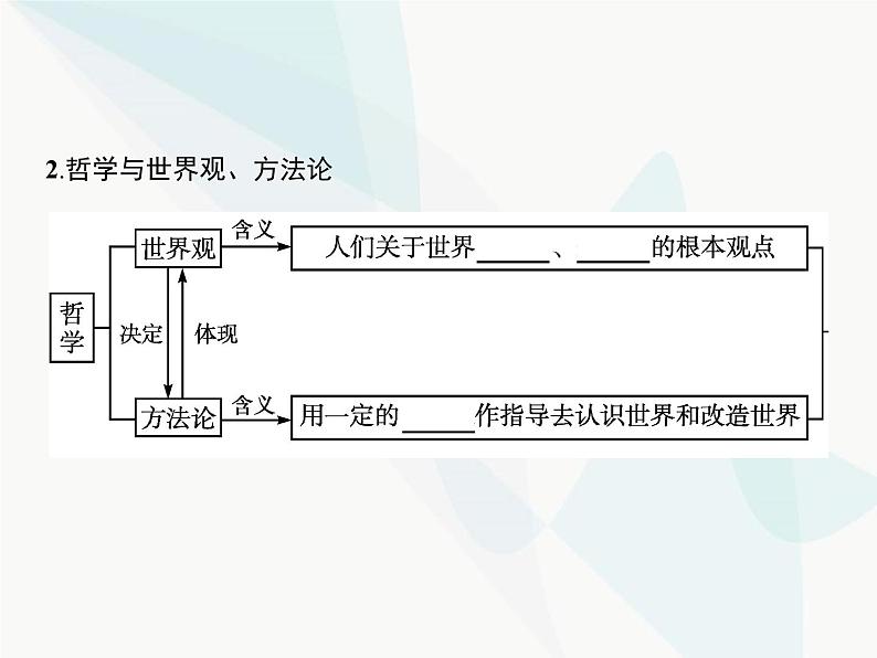 人教版高中思想政治必修4学考同步第一单元生活智慧与时代精神第一课第二框关于世界观的学说课件05