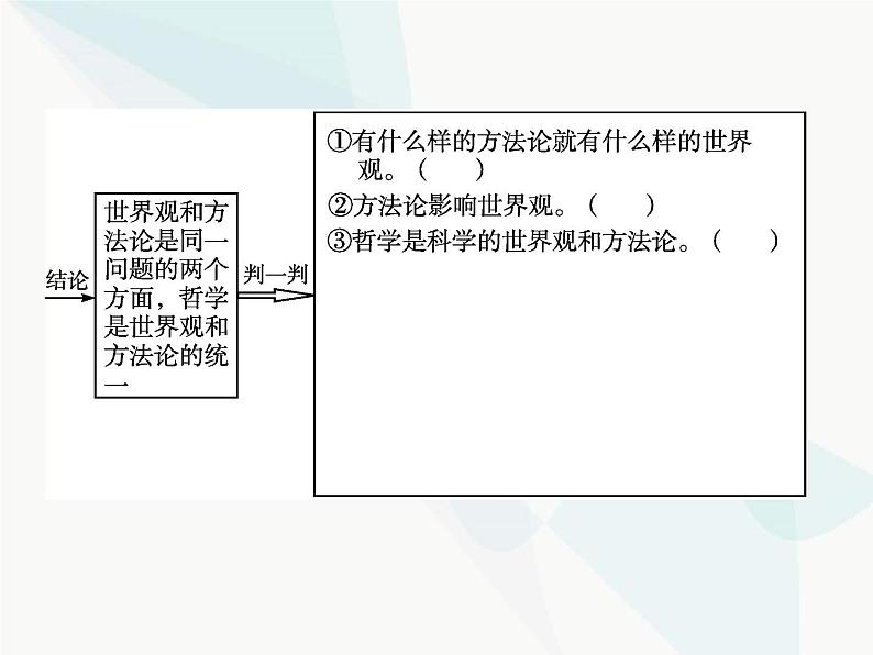 人教版高中思想政治必修4学考同步第一单元生活智慧与时代精神第一课第二框关于世界观的学说课件06