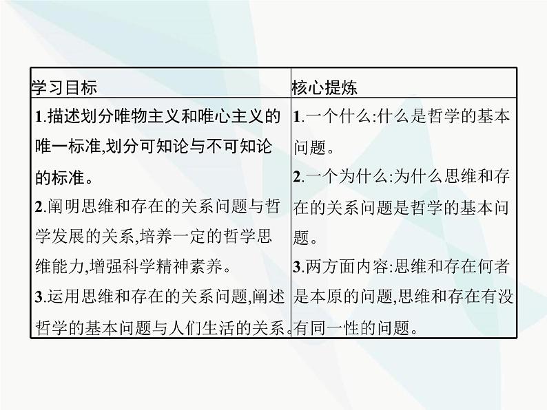 人教版高中思想政治必修4学考同步第一单元生活智慧与时代精神第二课第一框哲学的基本问题课件02