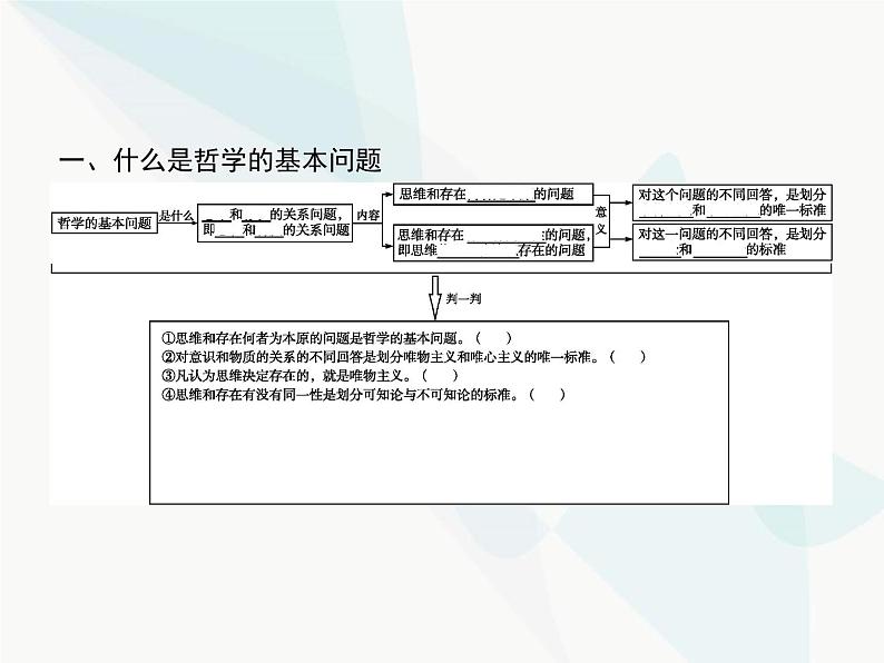 人教版高中思想政治必修4学考同步第一单元生活智慧与时代精神第二课第一框哲学的基本问题课件03