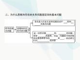 人教版高中思想政治必修4學(xué)考同步第一單元生活智慧與時(shí)代精神第二課第一框哲學(xué)的基本問(wèn)題課件
