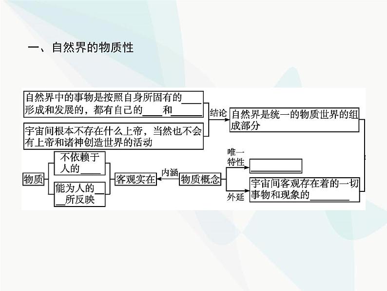 人教版高中思想政治必修4学考同步第二单元探索世界与追求真理第四课第一框世界的物质性课件第3页