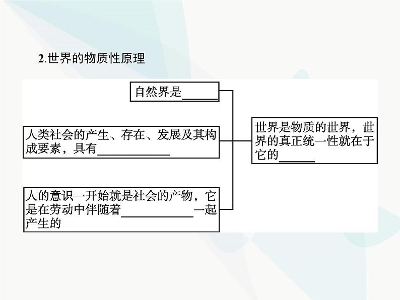 人教版高中思想政治必修4学考同步第二单元探索世界与追求真理第四课第一框世界的物质性课件第7页