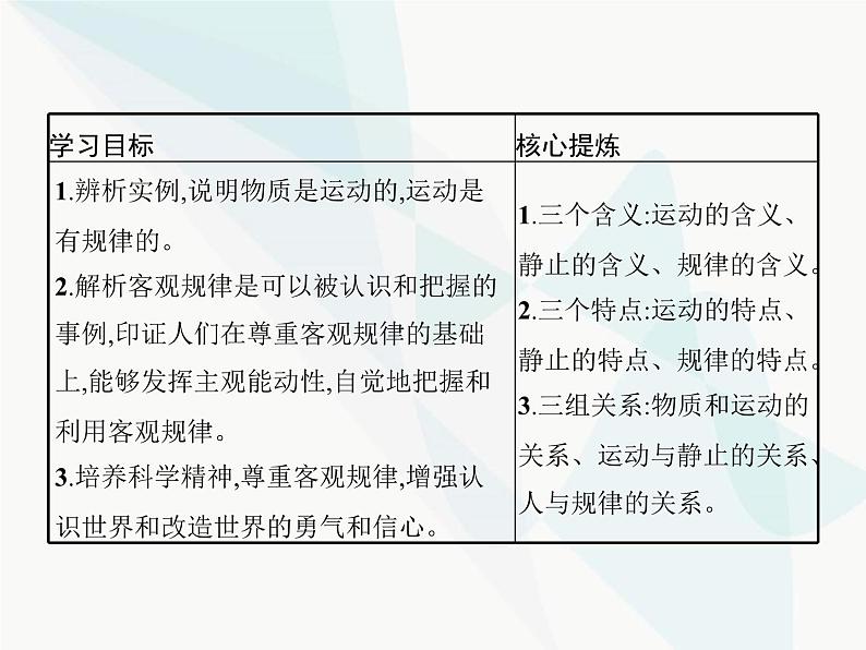 人教版高中思想政治必修4学考同步第二单元探索世界与追求真理第四课第二框认识运动把握规律课件第2页