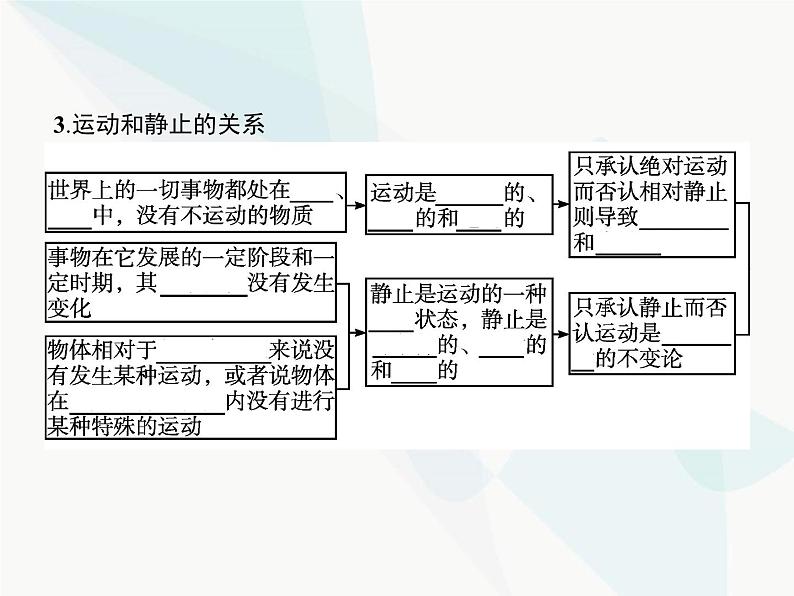 人教版高中思想政治必修4学考同步第二单元探索世界与追求真理第四课第二框认识运动把握规律课件第4页