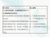 人教版高中思想政治必修4学考同步第二单元探索世界与追求真理第五课第一框意识的本质课件