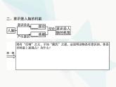 人教版高中思想政治必修4学考同步第二单元探索世界与追求真理第五课第一框意识的本质课件