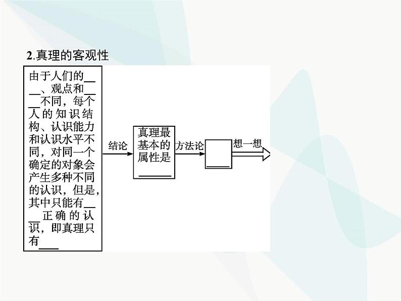 人教版高中思想政治必修4学考同步第二单元探索世界与追求真理第六课第二框在实践中追求和发展真理课件04