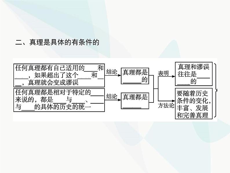 人教版高中思想政治必修4学考同步第二单元探索世界与追求真理第六课第二框在实践中追求和发展真理课件06