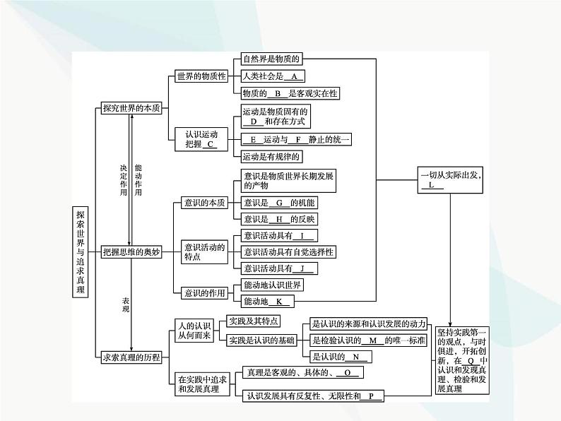 人教版高中思想政治必修4学考同步第二单元探索世界与追求真理单元整合课件第2页