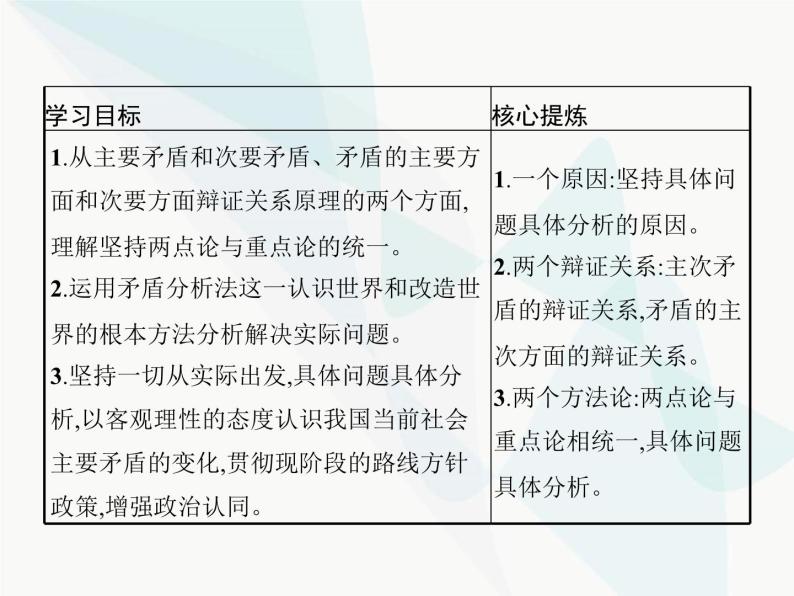 人教版高中思想政治必修4学考同步第三单元思想方法与创新意识第九课第二框用对立统一的观点看问题课件02