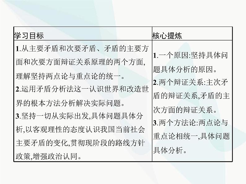 人教版高中思想政治必修4学考同步第三单元思想方法与创新意识第九课第二框用对立统一的观点看问题课件第2页