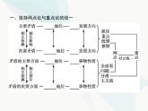 人教版高中思想政治必修4学考同步第三单元思想方法与创新意识第九课第二框用对立统一的观点看问题课件