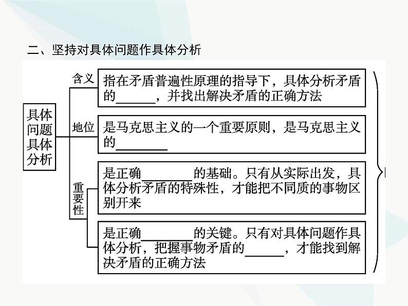 人教版高中思想政治必修4学考同步第三单元思想方法与创新意识第九课第二框用对立统一的观点看问题课件第5页