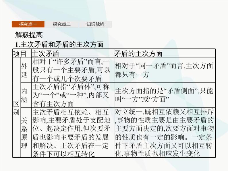 人教版高中思想政治必修4学考同步第三单元思想方法与创新意识第九课第二框用对立统一的观点看问题课件08