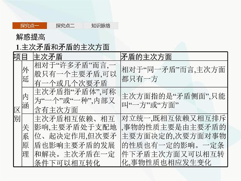 人教版高中思想政治必修4学考同步第三单元思想方法与创新意识第九课第二框用对立统一的观点看问题课件第8页