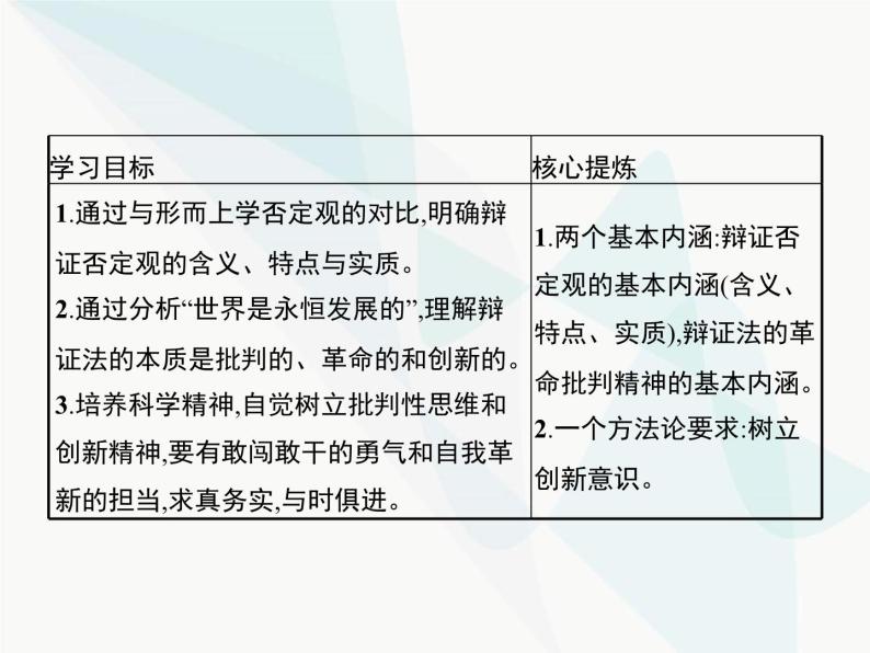 人教版高中思想政治必修4学考同步第三单元思想方法与创新意识第十课第一框树立创新意识是唯物辩证法的要求课件02