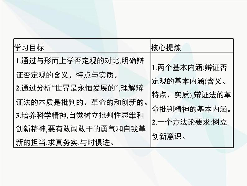 人教版高中思想政治必修4学考同步第三单元思想方法与创新意识第十课第一框树立创新意识是唯物辩证法的要求课件02