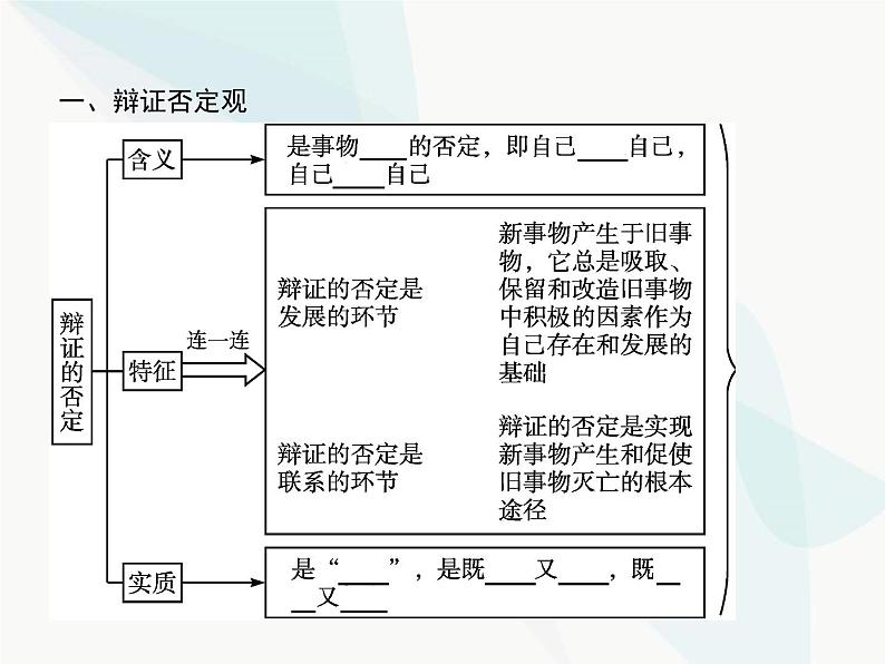 人教版高中思想政治必修4学考同步第三单元思想方法与创新意识第十课第一框树立创新意识是唯物辩证法的要求课件03