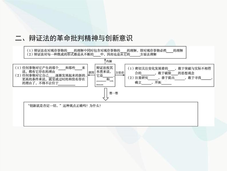 人教版高中思想政治必修4学考同步第三单元思想方法与创新意识第十课第一框树立创新意识是唯物辩证法的要求课件05