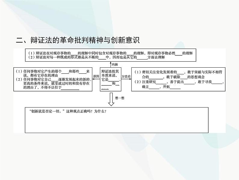 人教版高中思想政治必修4学考同步第三单元思想方法与创新意识第十课第一框树立创新意识是唯物辩证法的要求课件05