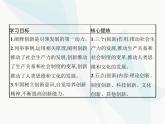 人教版高中思想政治必修4学考同步第三单元思想方法与创新意识第十课第二框创新是引领发展的第一动力课件