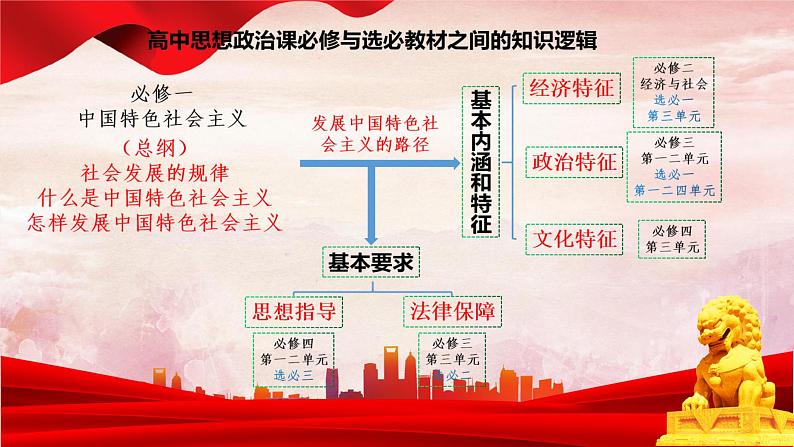 第二课 只有社会主义才能救中国 （示范课件）-【夯实基础】备战2024年高考政治一轮复习全考点示范课件＋学案＋跟踪练习（统编版必修1）02