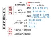 5.1社会历史的本质-【议题式】2023-2024学年高二政治高效课堂优秀课件（统编版必修4）