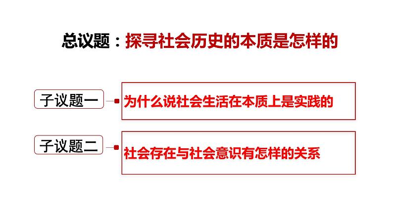 5.1社会历史的本质-【议题式】2023-2024学年高二政治高效课堂优秀课件（统编版必修4）第6页