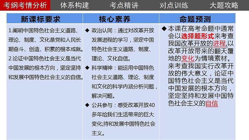 第三课只有中国特色社会主义才能发展中国课件-2024届高考政治一轮复习统编版必修一中国特色社会主义第4页