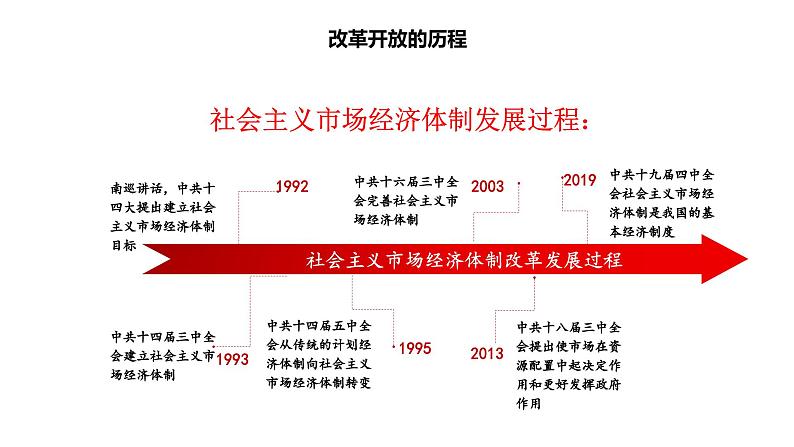 第三课只有中国特色社会主义才能发展中国期末复习课件-2022-2023学年高中政治统编版必修一中国特色社会主义第1页