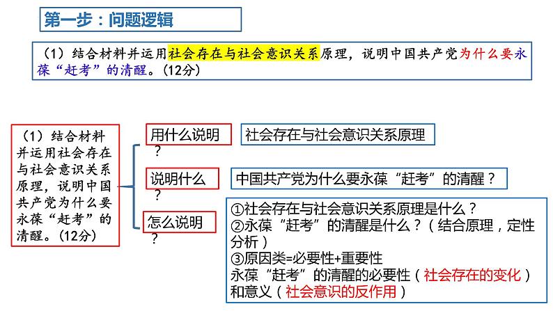 6.1价值与价值观-【议题式】2023-2024学年高二政治高效课堂优秀课件（统编版必修4）第2页