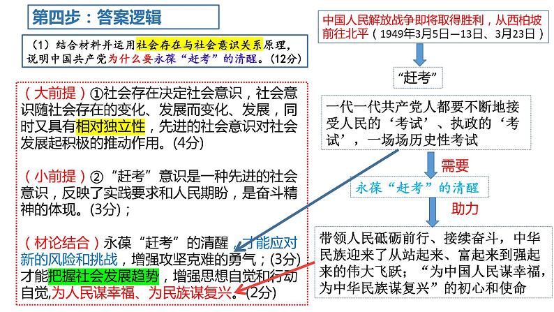 6.1价值与价值观-【议题式】2023-2024学年高二政治高效课堂优秀课件（统编版必修4）第5页