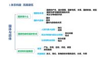 当代国际政治与经济知识体系课件-2023届高考政治一轮复习统编版选择性必修一