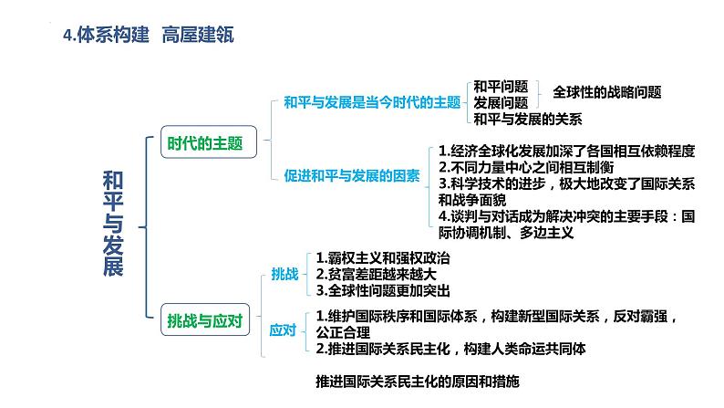 当代国际政治与经济知识体系课件-2023届高考政治一轮复习统编版选择性必修一第4页