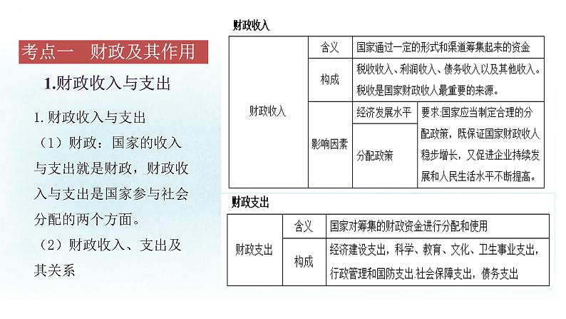 第八课 财政与税收课件-2024届高考政治一轮复习人教版必修一经济生活02