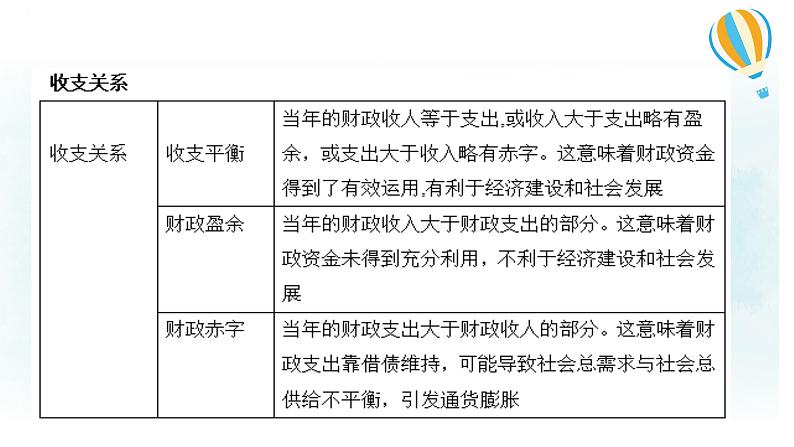 第八课 财政与税收课件-2024届高考政治一轮复习人教版必修一经济生活03